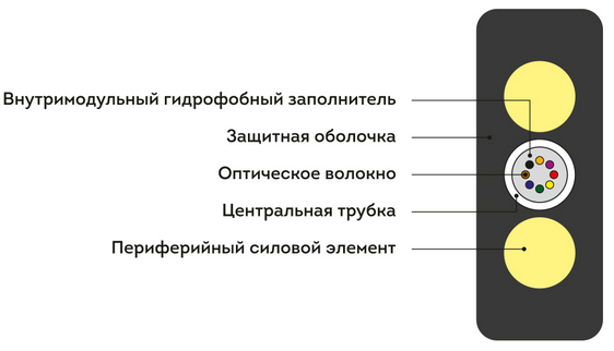 Кабель оптоволоконный ИК/Д2-Т-А16-1.9 кН (плоский)