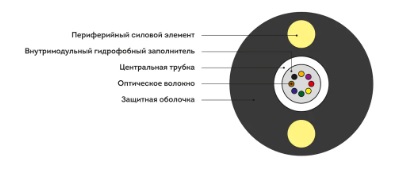 Кабель оптоволоконный ИК-Т-А2-1.0 кН( круглый)