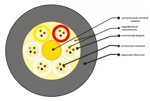 Кабель оптоволоконный ОКГ-0,22-4П-2,7 кН