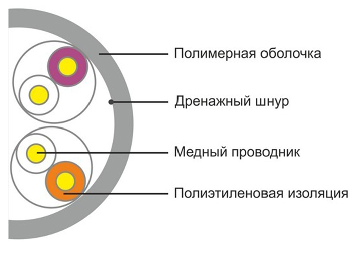 Кабель Ship D135-VS