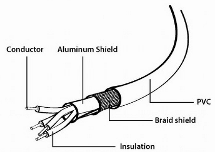Кабель USB 2.0 Cablexpert CCP-USB2-AMBM-10 3m (для принтера)