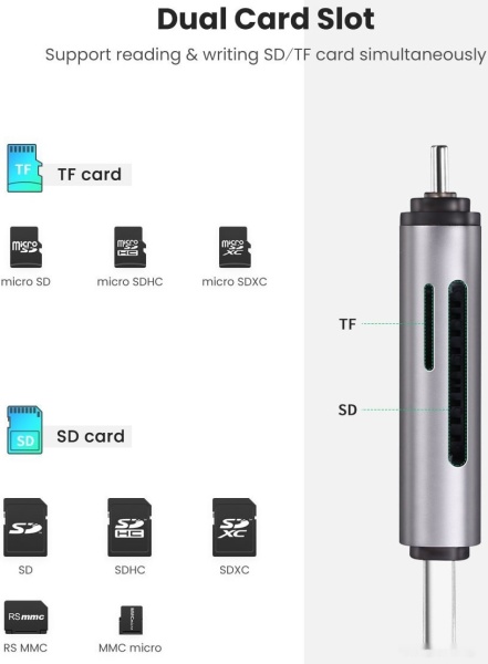 Картридер Ugreen CM185 50706