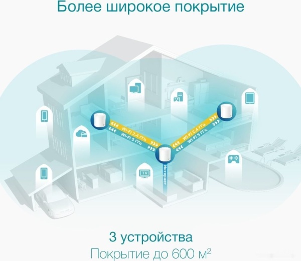 MESH-система TP-Link Deco X50 (3-pack)