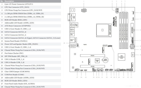 Материнская плата ASRock A520M PRO4