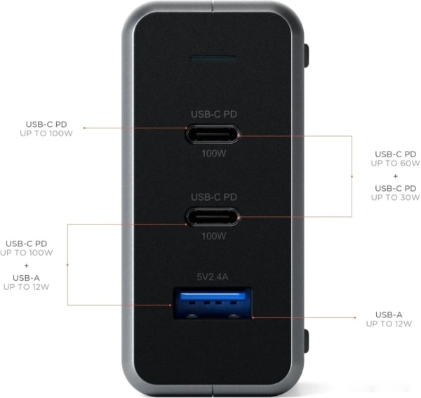 Зарядное устройство Satechi 100W Type-C PD Compact GAN Charger, ST-TC100GM-EU