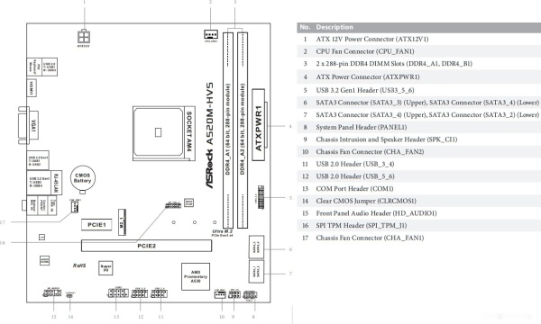 Материнская плата ASRock A520M-HVS