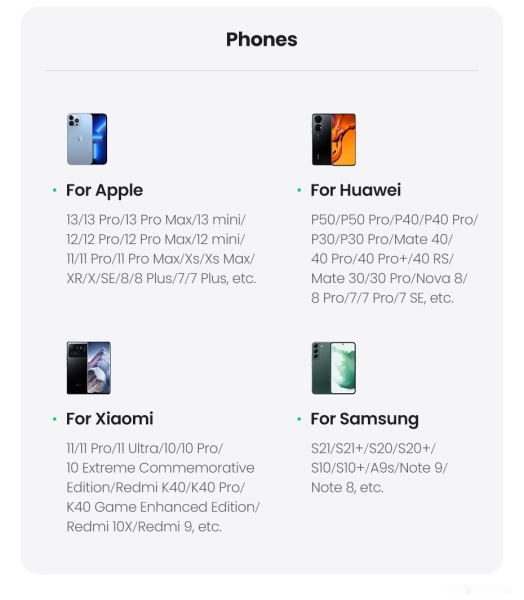 Сетевое зарядное Ugreen CD270 60167