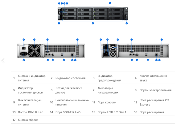 Сетевой накопитель Synology RS2423RP+