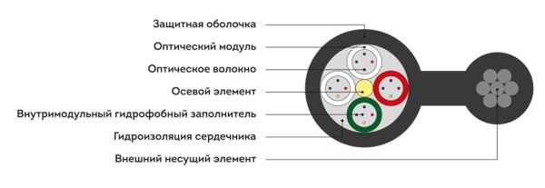Кабель оптоволоконный ИК/Т-Т-А4-3.0 кН