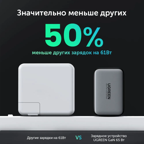 Зарядное устройство Ugreen CD244 10335 USB-A/2*USB-C 65W