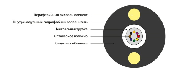 Кабель оптоволоконный ИК-Т-А12-1.0 кН (круглый)