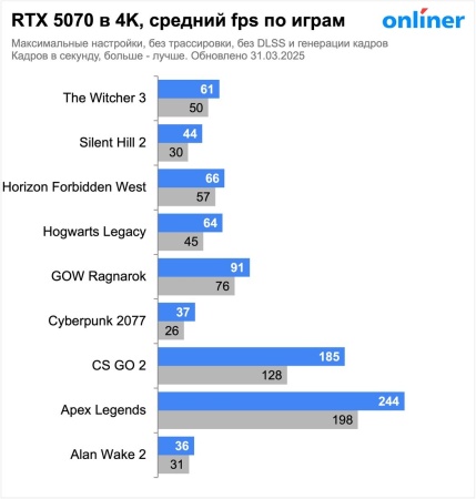 Видеокарта MSI RTX 5070 12G VENTUS 2X OC