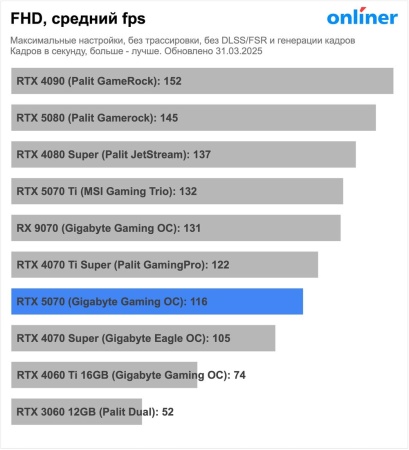 Видеокарта MSI RTX 5070 12G VENTUS 2X OC