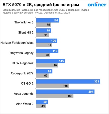 Видеокарта MSI RTX 5070 12G VENTUS 2X OC