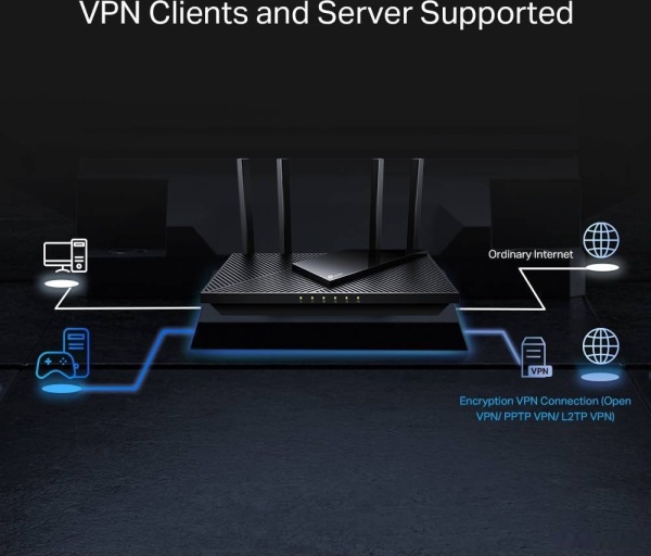 Маршрутизатор TP-Link Archer AX55 Pro