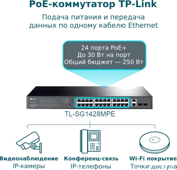 Настраиваемый коммутатор TP-Link TL-SG1428PE