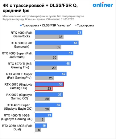 Видеокарта MSI RTX 5070 12G VENTUS 2X OC
