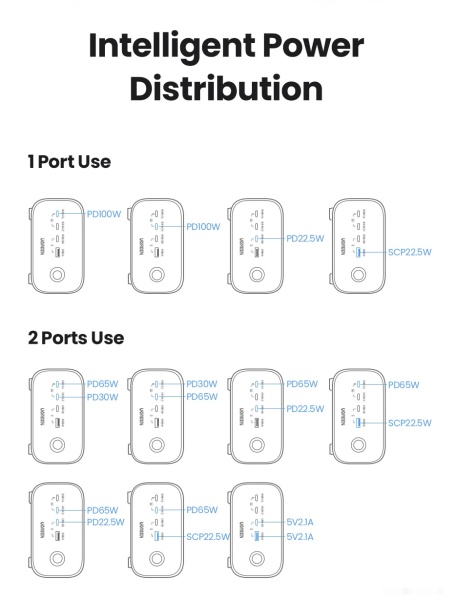 Сетевое зарядное Ugreen CD270 60167