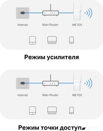 Усилитель Wi-Fi сигнала Mercusys ME70X
