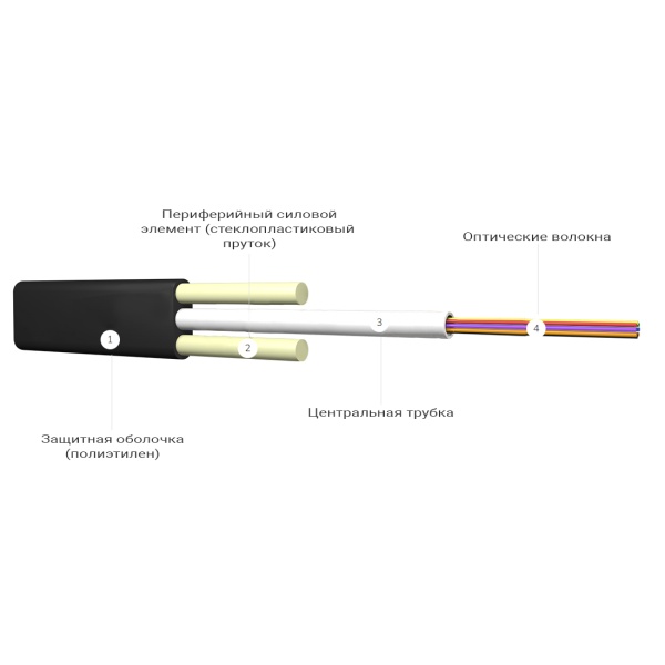 Кабель оптоволоконный Интегра ИК/Д2-Т-А8-1.2 кН