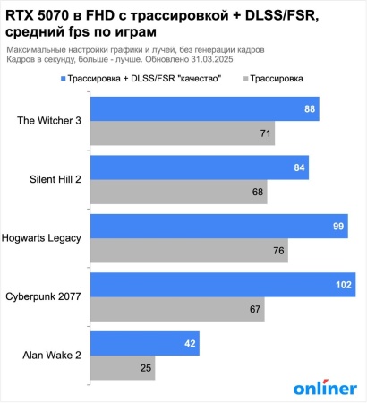 Видеокарта MSI RTX 5070 12G VENTUS 2X OC