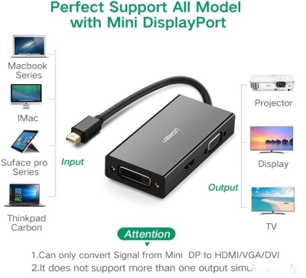 Переходник UGREEN Mini DisplayPort - HDMI/VGA/DVI, MD114 20418